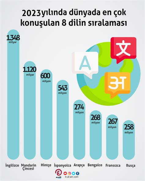 Teknoloji Haberleri: Dünya Genelinde En Çok Konuşulan Gelişmeler