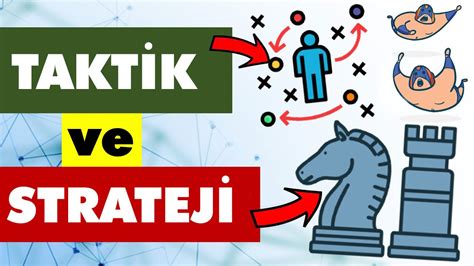Oyunlarda taktik ve strateji önerileri