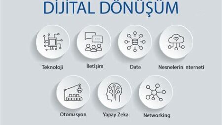 Teknoloji dünyasında dijital dönüşüm örnekleri