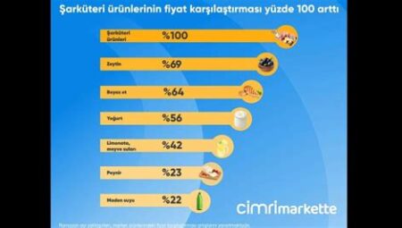Teknoloji ürünlerinde fiyat karşılaştırması