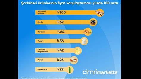 Teknoloji ürünlerinde fiyat karşılaştırması